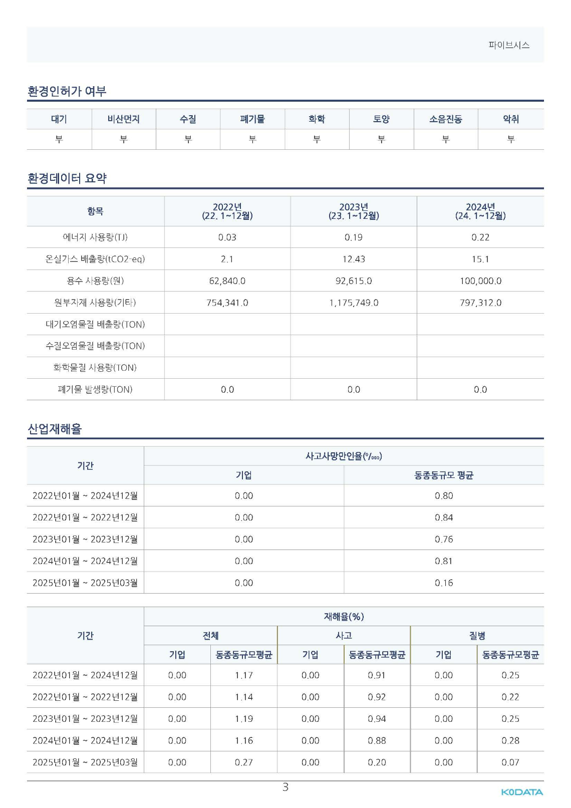 EC2202500389 ESG 경영자료_5sys_페이지_03.jpg